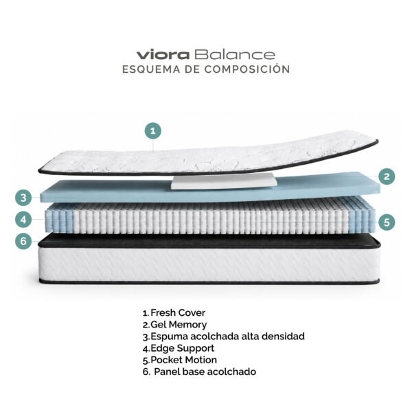 Alternative view of Colchón Viora Balance