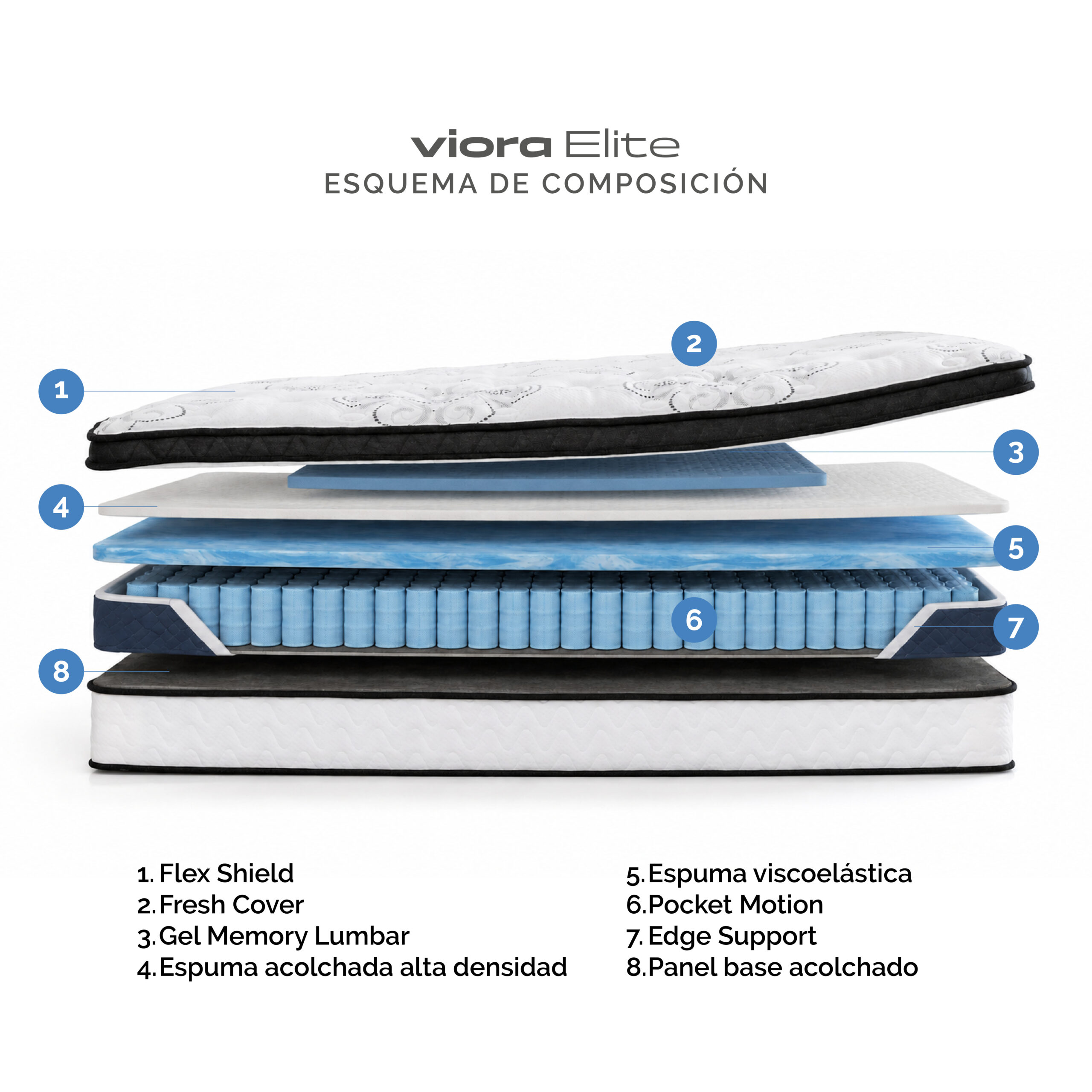 Colchón Viora Elite - Image 2