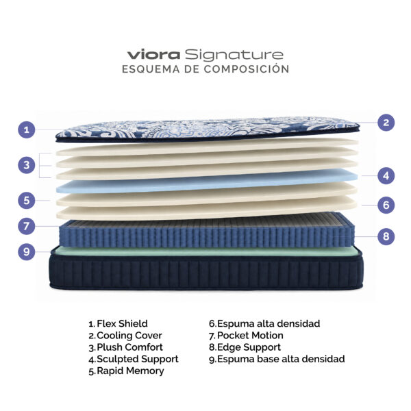 Alternative view of Colchón Viora Signature